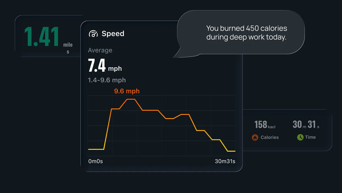 UREVO workout data dashboard