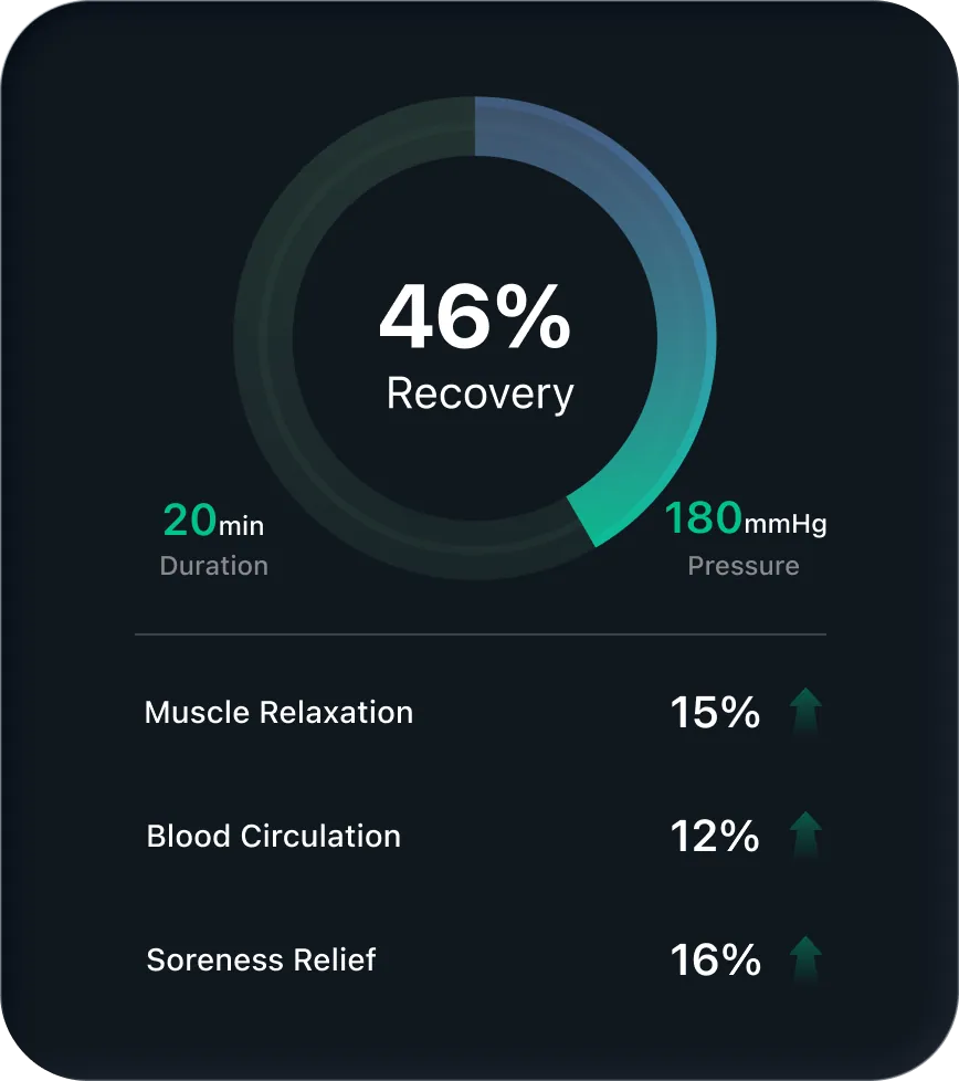 UREVO recovery score