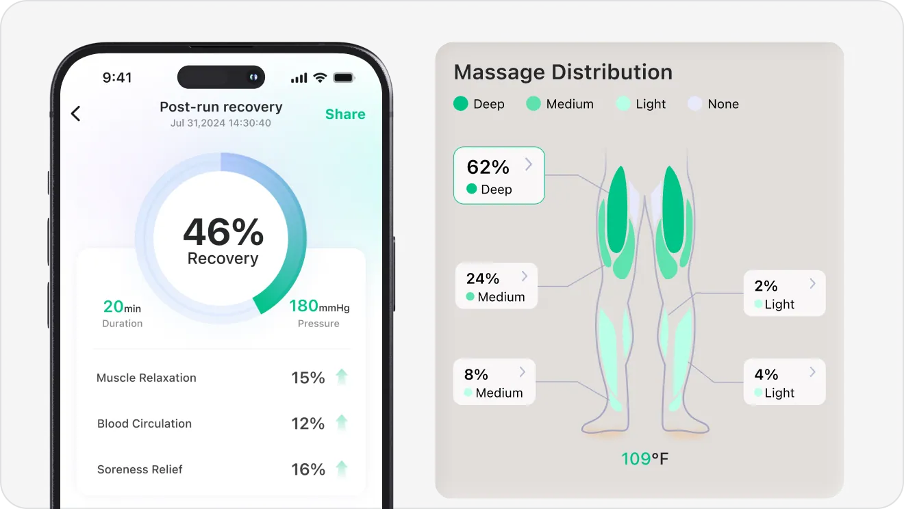 UREVO recovery data tracking