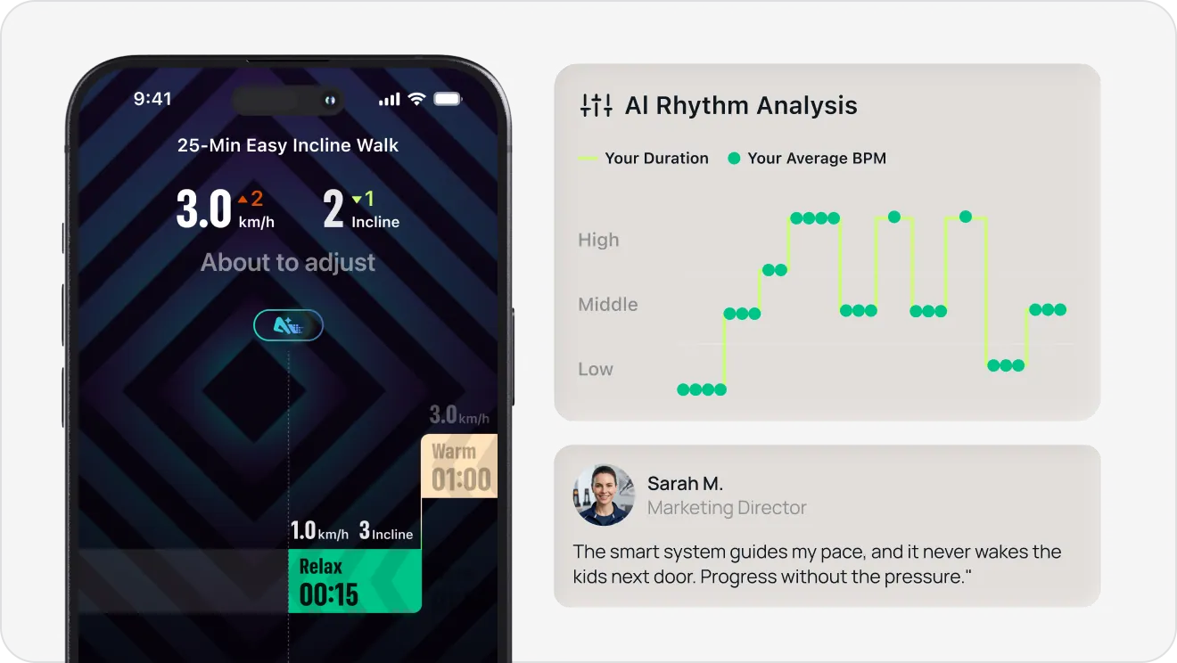 UREVO AI rhythm analysis